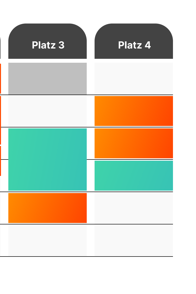 Buchungssystem mit Einzel- und Serienbuchungen