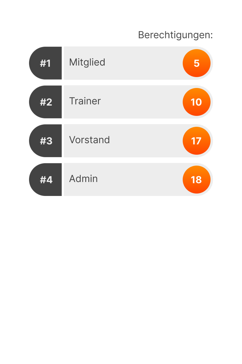 Rollensystem mit konfigurierbaren Berechtigungen